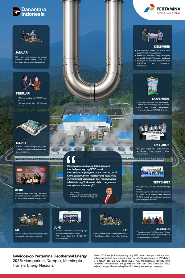 PGE Tambah Kapasitas Terpasang dan Perkuat Ekosistem Green Hydrogen pertamina1.png