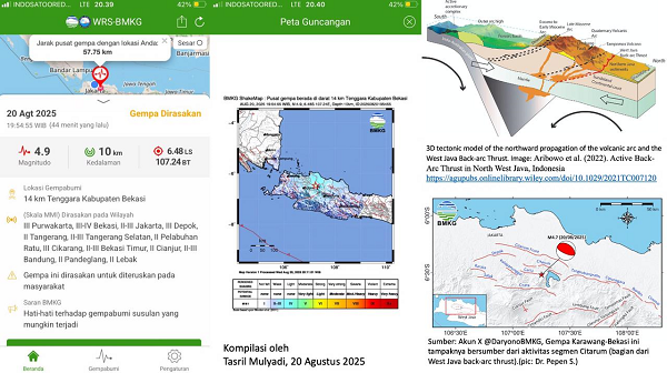 Gempa Karawang-Bekasi, Saatnya Pengetahuan Risiko Jadi Penyelamat